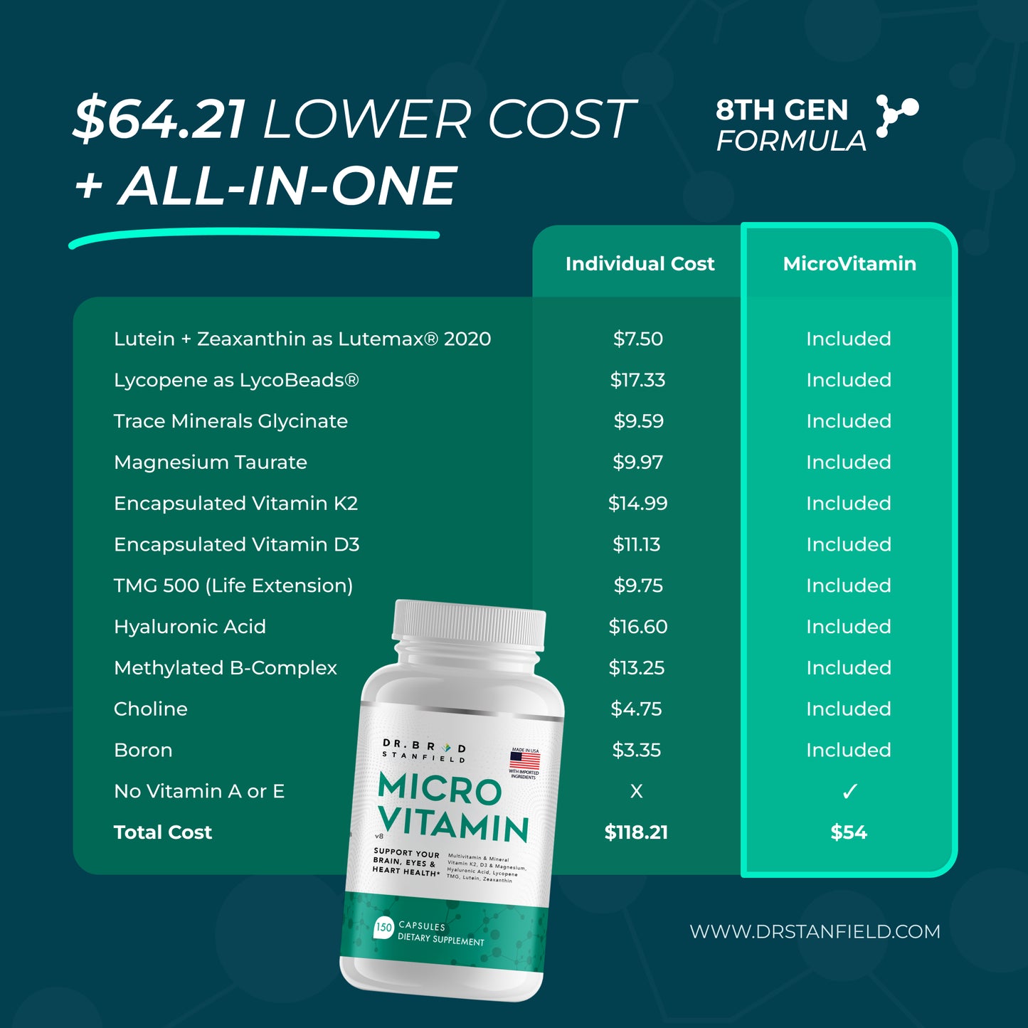 MicroVitamin