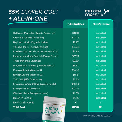 MicroVitamin+ Powder